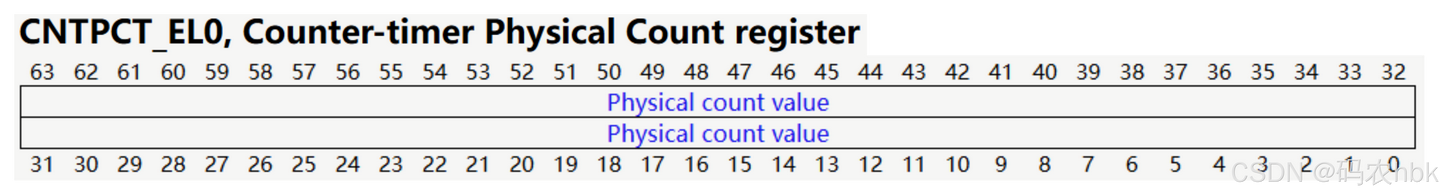 ARM Generic Timer - 知乎