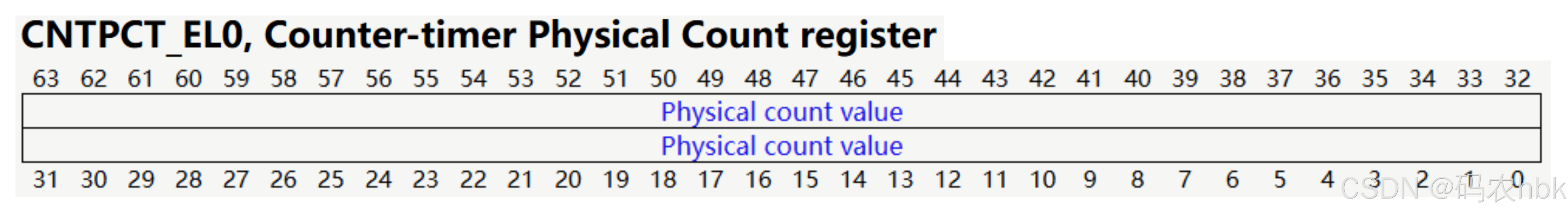 ARM Generic Timer - 知乎