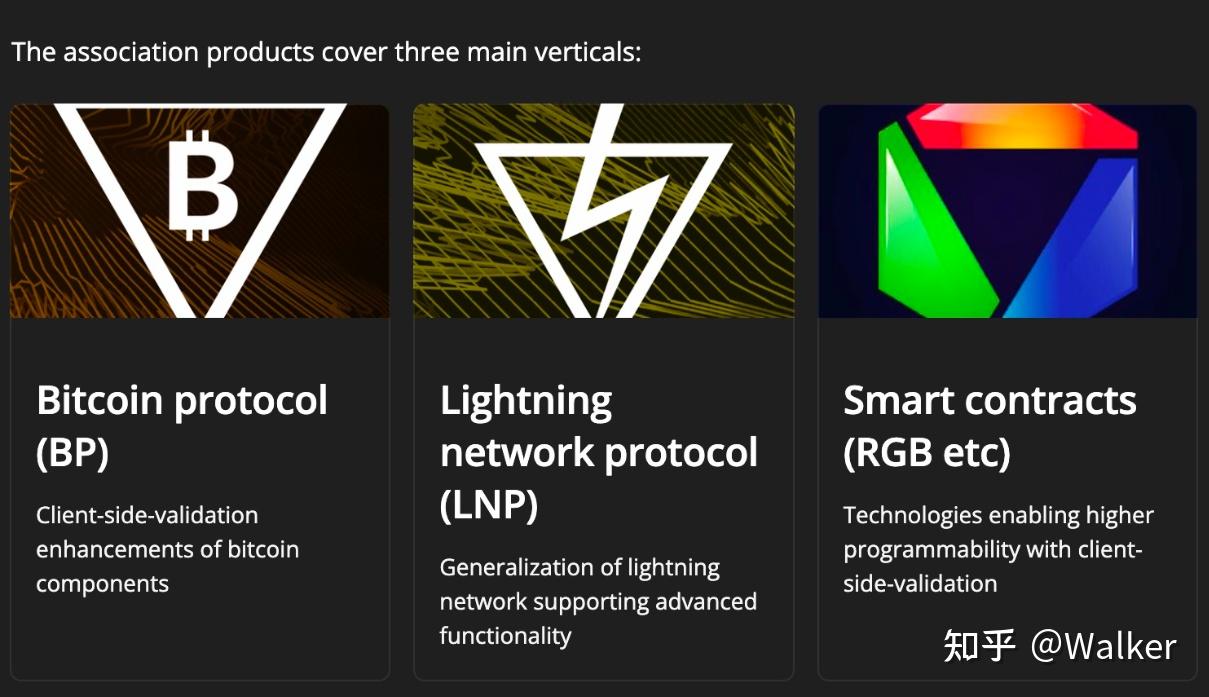 Rgb protocol association (92) 사진