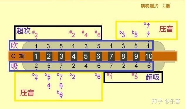 双门洞口琴bd图片