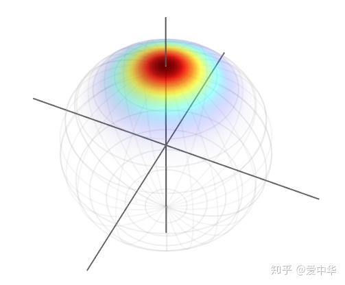 qutip:(Replay)PhysRevLett.120.117702(2018) - 知乎