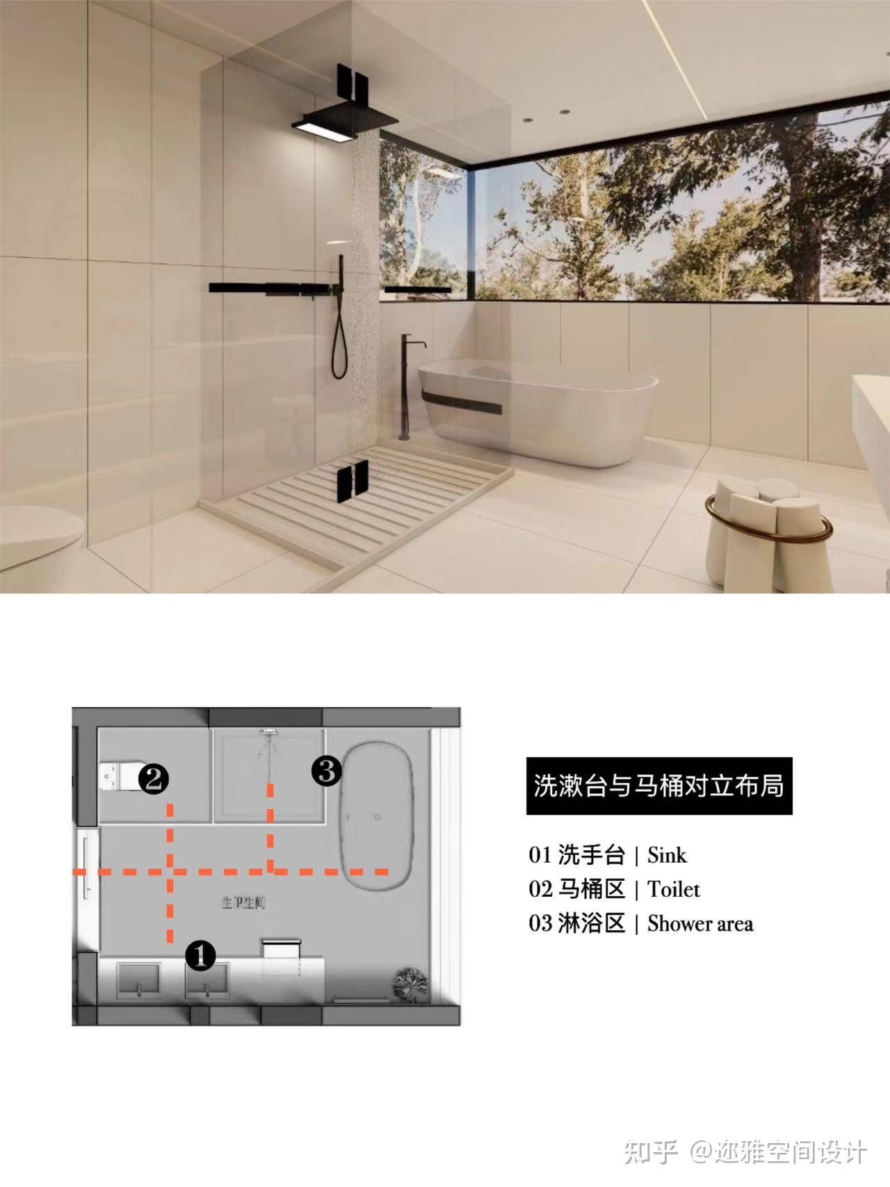 空间规划 | 多功能卫生间布局🚿快来抄作业 - 知乎