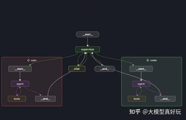 大模型Agent开发框架哪家强？12项Agent开发框架入门与选型 - 知乎