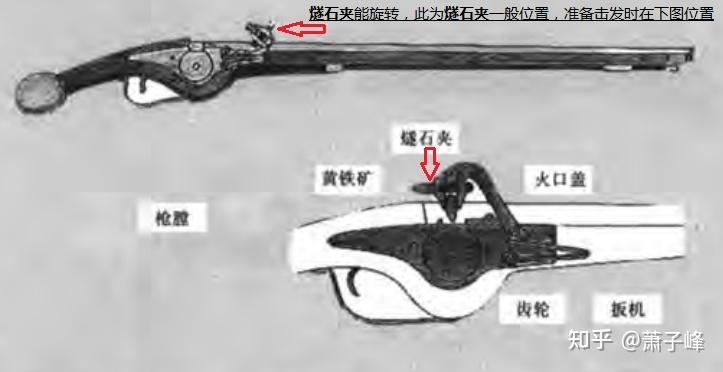 火枪进化史(三):燧发枪(枪械史入门) - 知乎