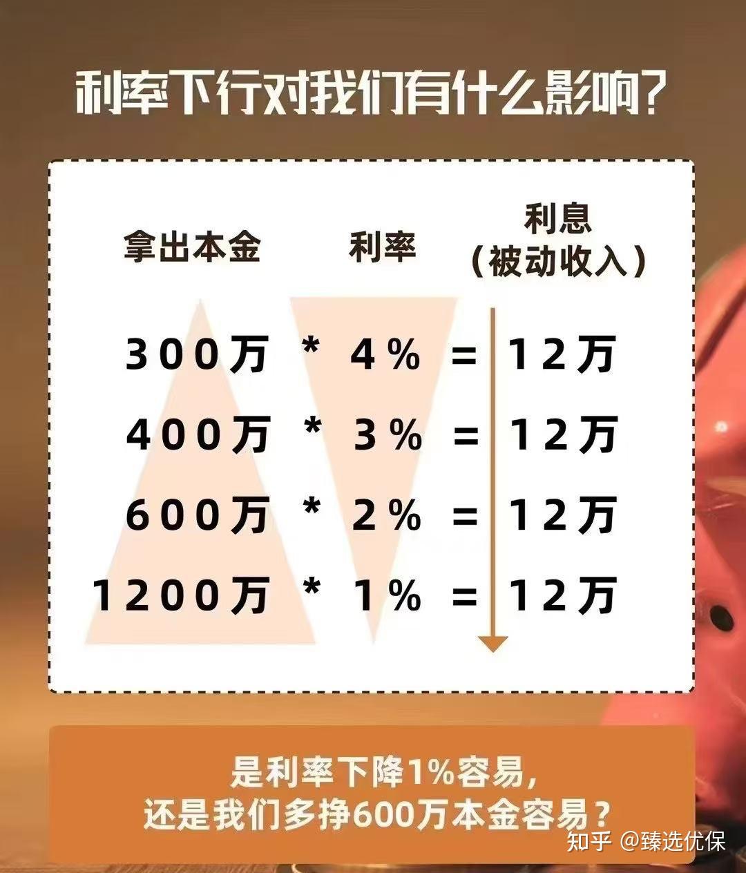 低利率时代储蓄险的天花板：一生中意尊享版- 知乎