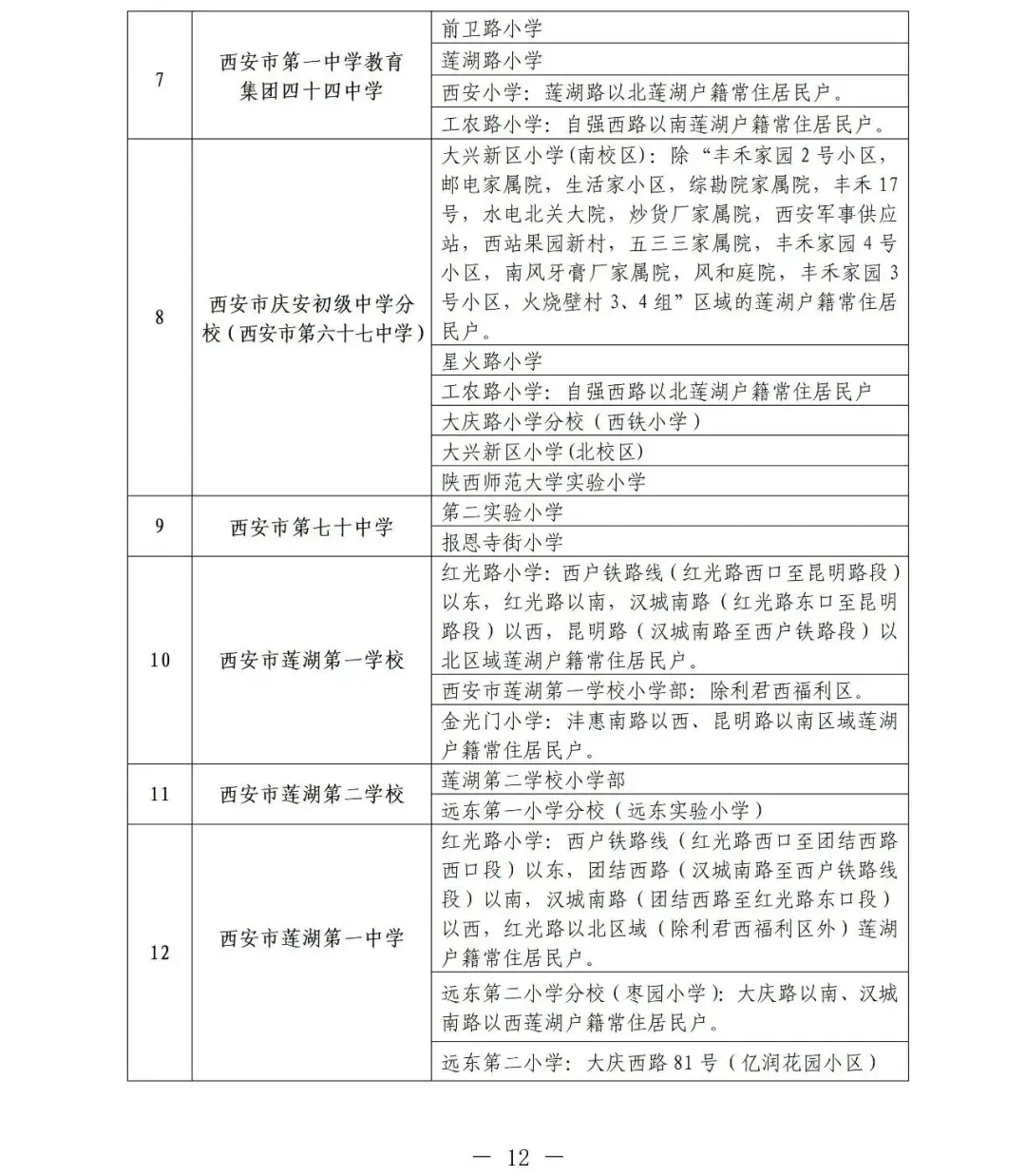 最全汇总!2026年西安学区划分全部已出,家长速看! - 知乎