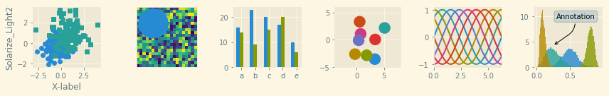 Matplotlib全面语法教程 & 更好的理解Matplotlib用法 - 知乎