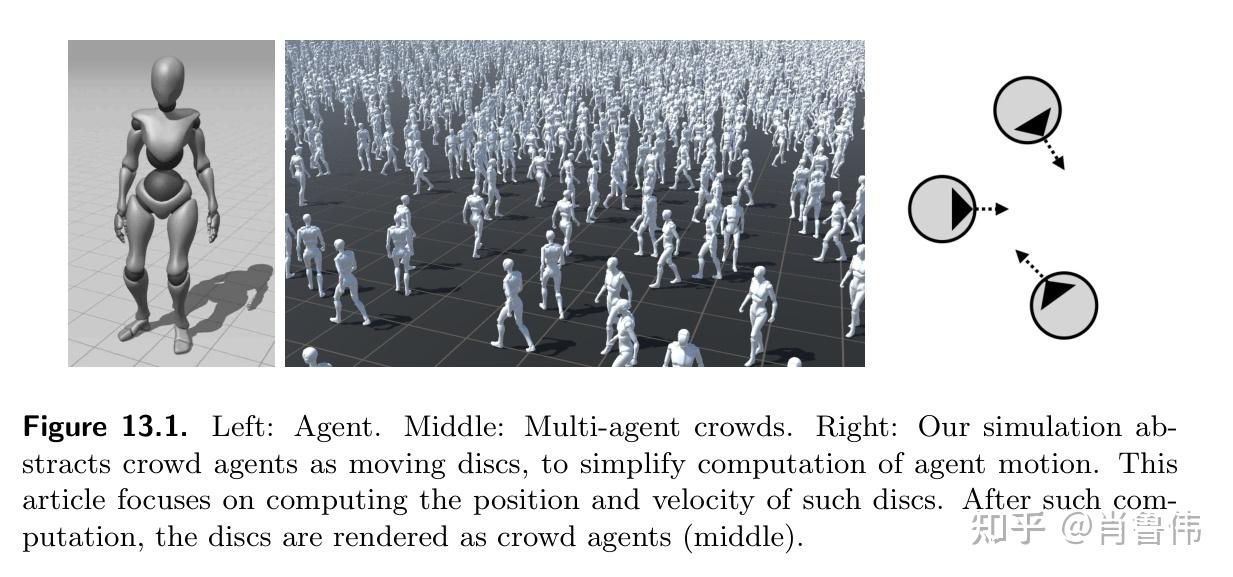 Virtual Crowd Simulation Model Real-Time Simulation of Massive Crowds - 知乎