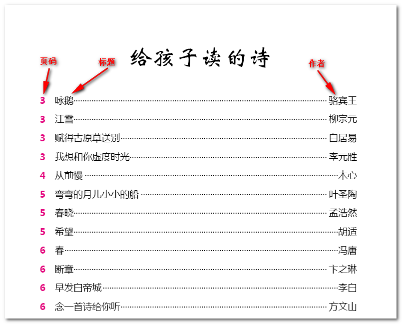 （17）复杂目录这么做 - 知乎