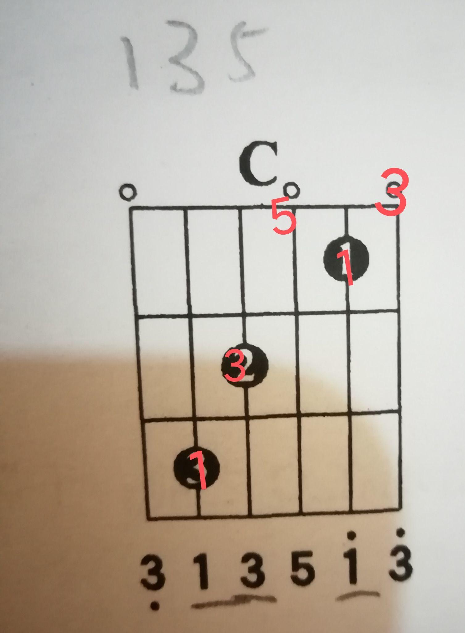 一个柱式三怎么在吉他指板中变成和弦? - 知乎