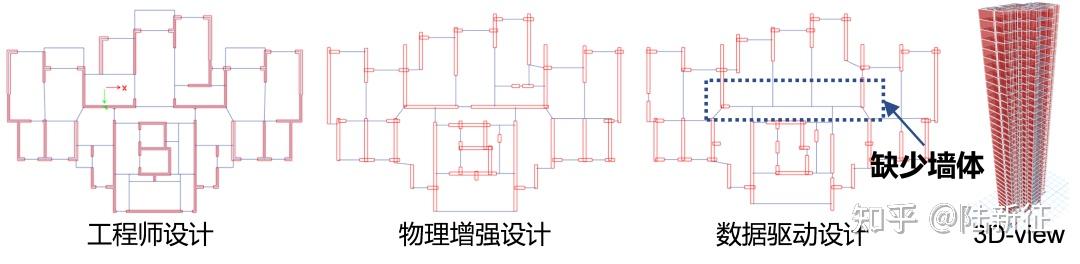 AI想做结构设计?它得先学结构力学!| 新论文及发明专利:物理增强的剪力墙结构智能化设计方法 - 知乎