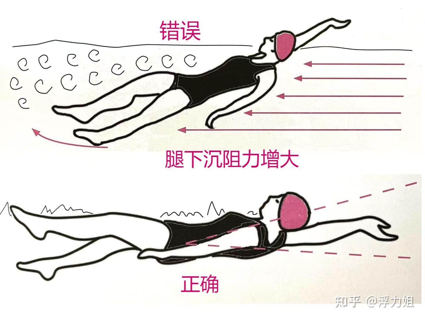 仰泳的学习难点有哪些？ - 知乎