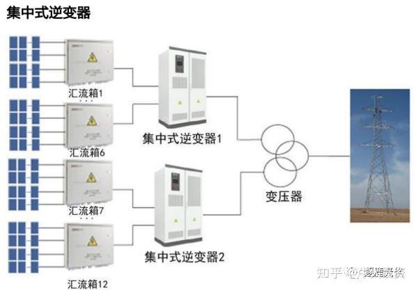 微逆(微型逆变器)---2023-25年成长确定性最强细分赛道 - 知乎
