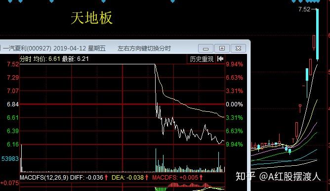 技术干货:什么是地天板、天地板? - 知乎