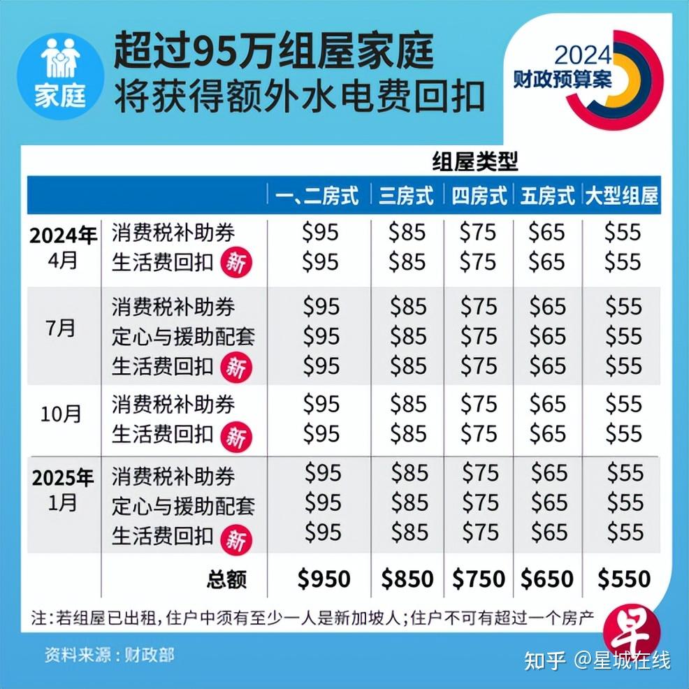 19亿新币！准备好了吗？新加坡政府又要发钱了 - 知乎