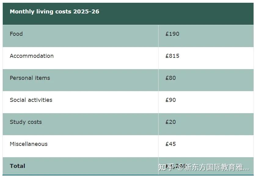 英国留学资金要求多少(英国留学取消资金证明了)