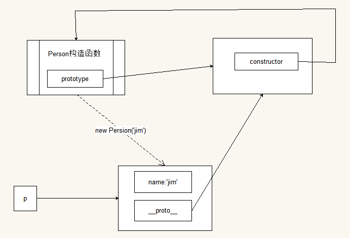 [转载] JavaScript 的原型 - 知乎