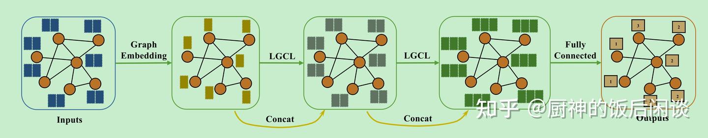 22.Large-Scale Learnable Graph Convolutional Networks - 知乎