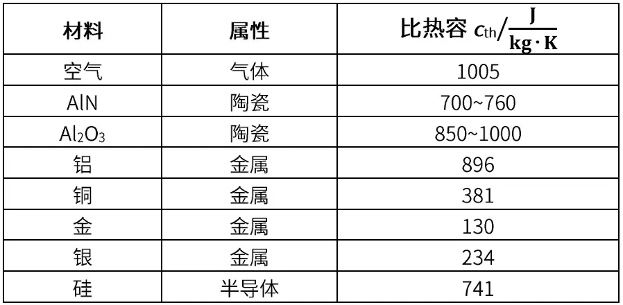 功率器件热设计基础（五）——功率半导体热容 - 知乎