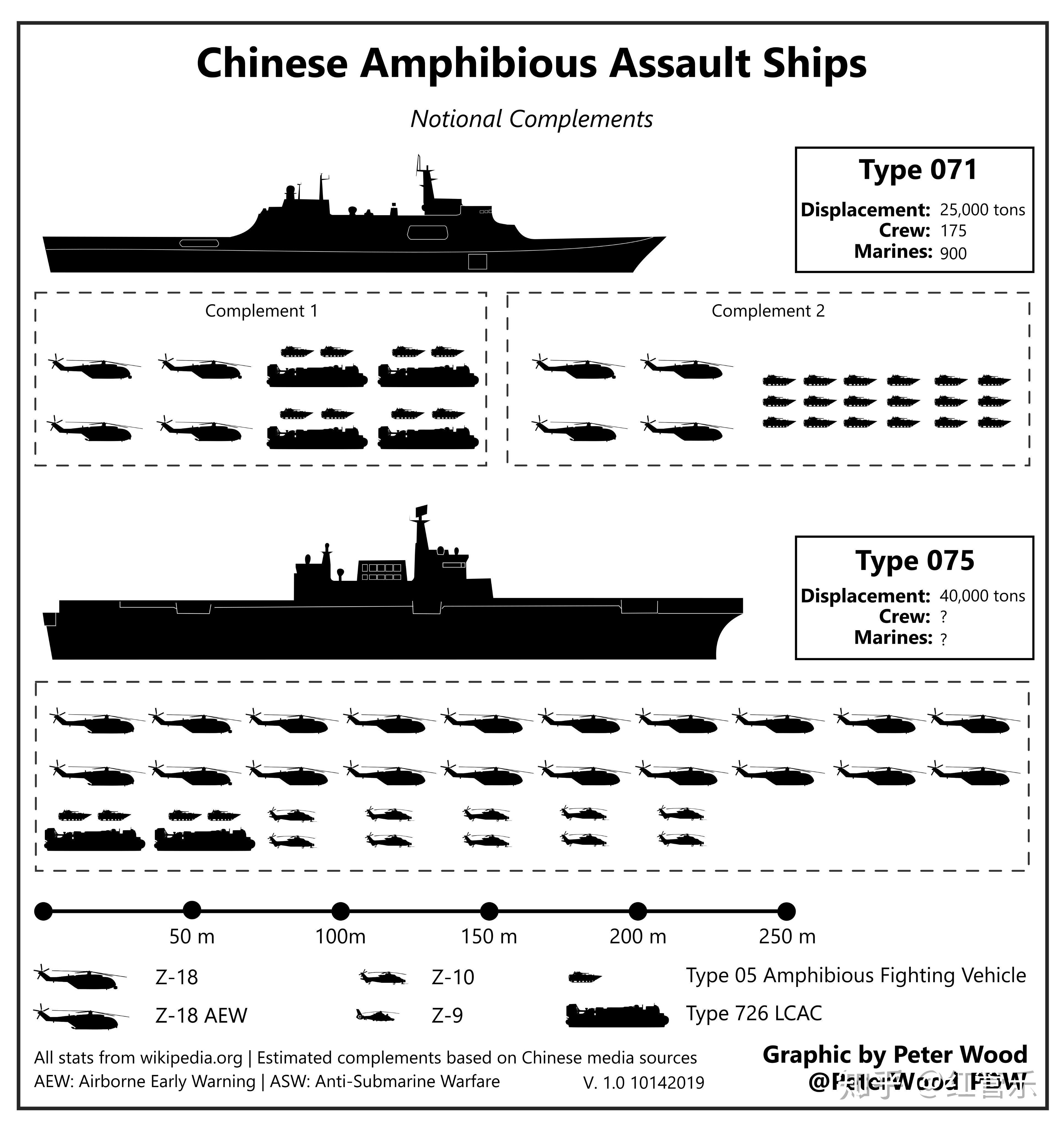 075两栖攻击舰会配备什么样的直升机配置?