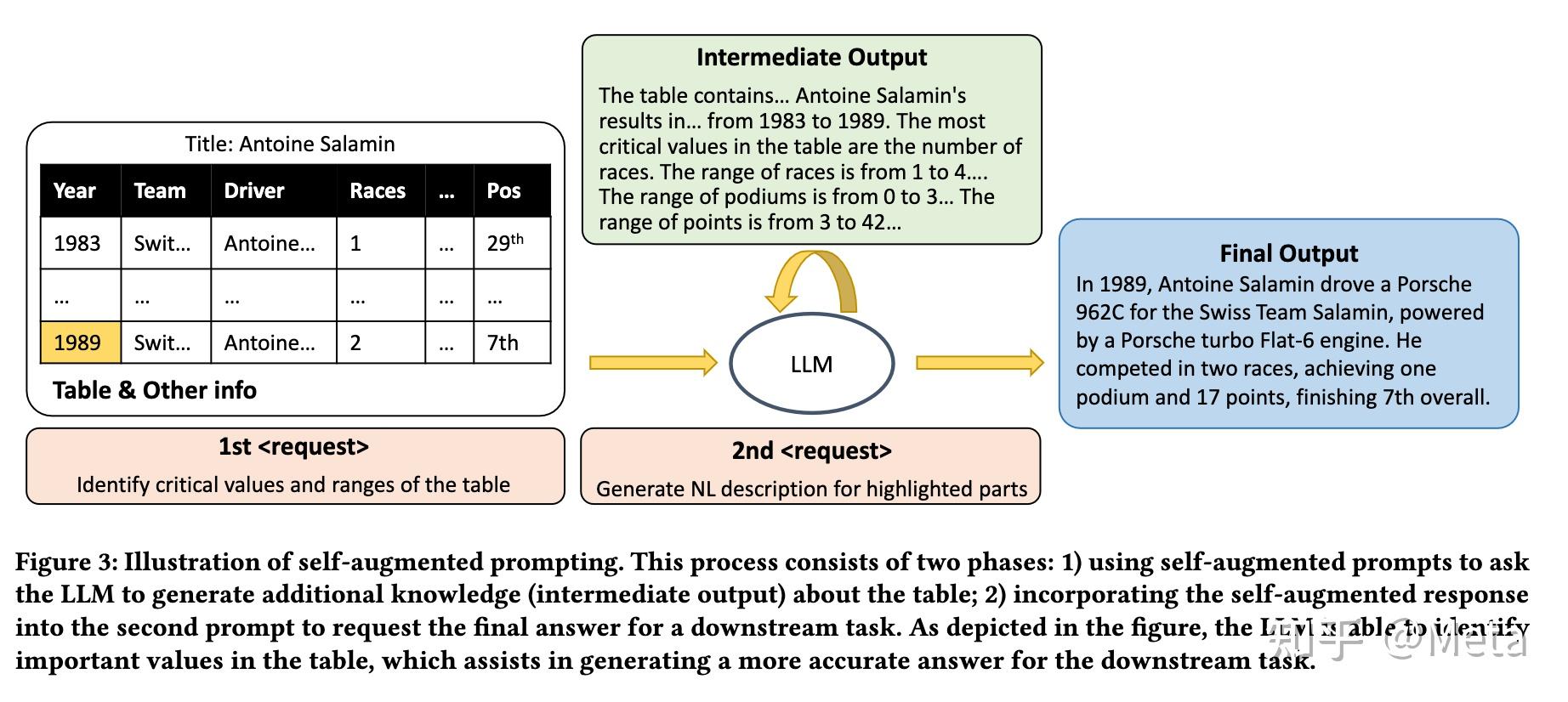 如何提高大模型的阅读文档和表格的能力,还有基于类似Excel、md表格的计算推理能力? 知乎