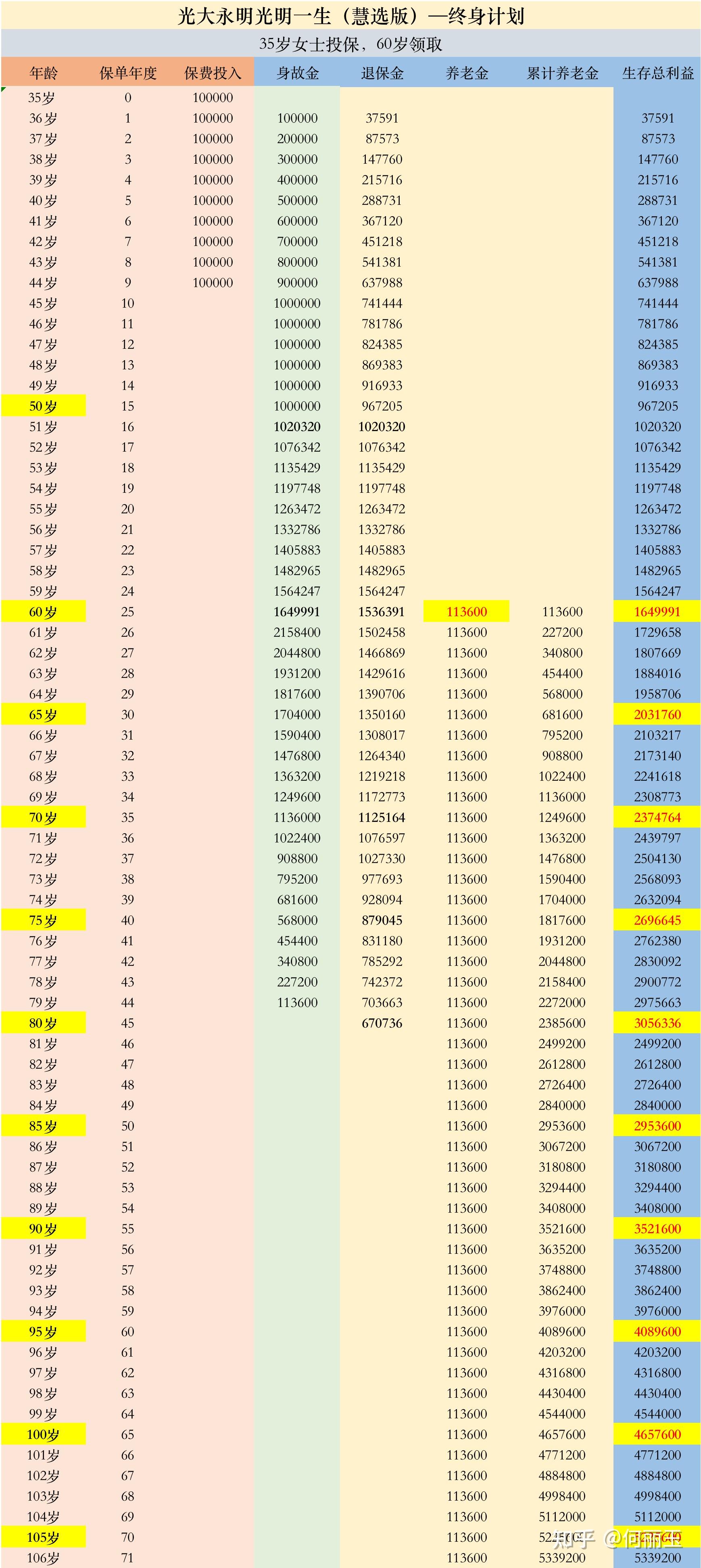 300万的房子，每个月只有5000元的租金 - 知乎
