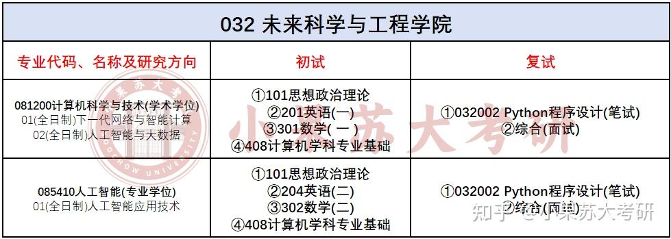 【26考研苏州大学】408统考各专业考试难度分析--附最新考试数据汇总 - 知乎