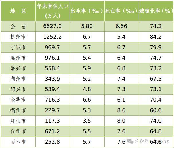 吴兴区人口图片