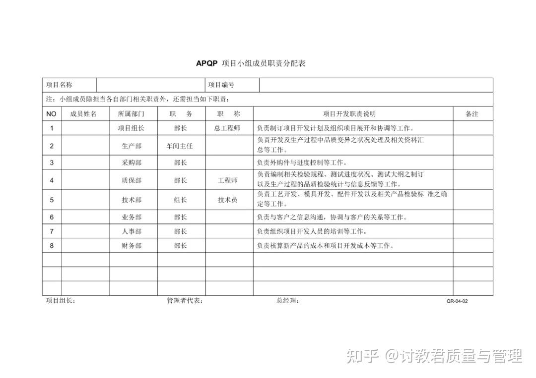 新版APQP全套表格 - 知乎