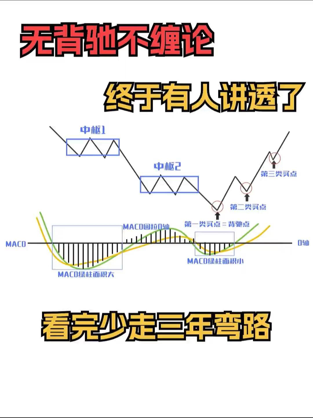 缠论背驰的本质是什么