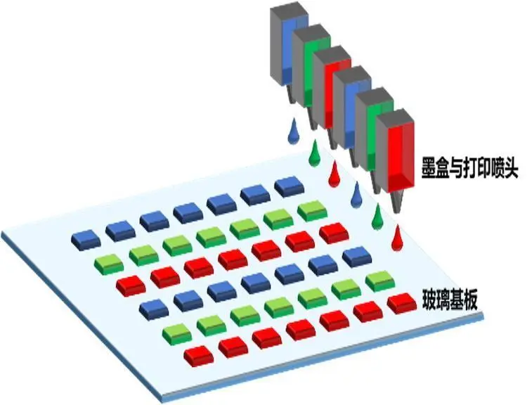 从 OLED 到叠曜屏:Primary RGB Tandem 2.0 时代开启,补齐 OLED 最后一块拼图
