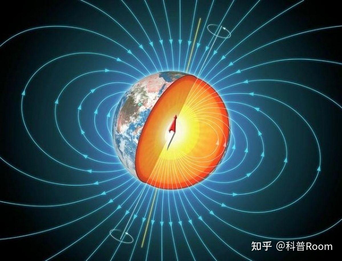 地球磁极和南北极为什么会有磁偏角得存在?