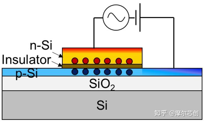 【Lumerical系列】硅基光电调制器（2）——常见的三种调制结构的图8