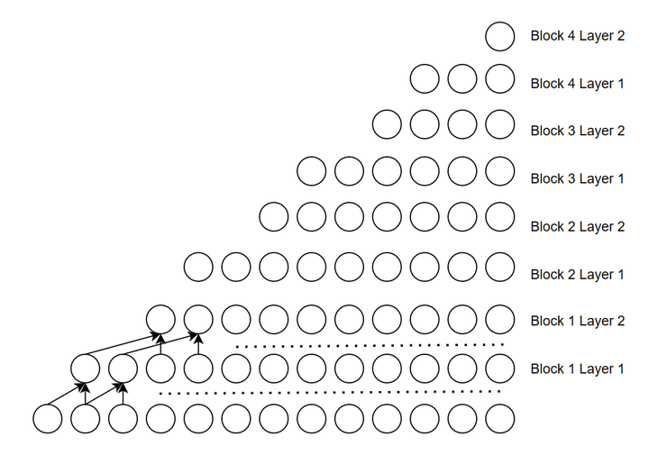Graph WaveNet代码解析 - 知乎