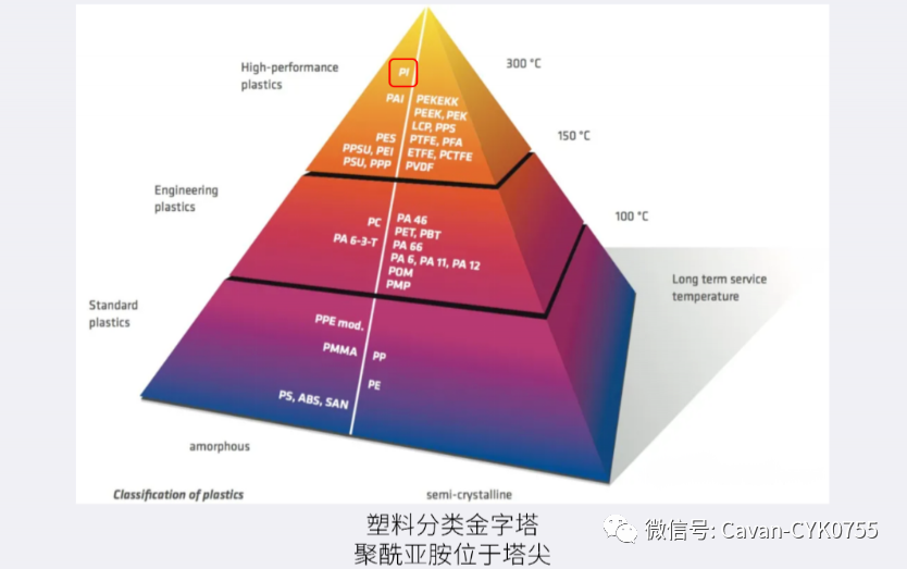 新质生产力耐高温隔热低介电透波聚酰亚胺PI泡沫材料 - 知乎