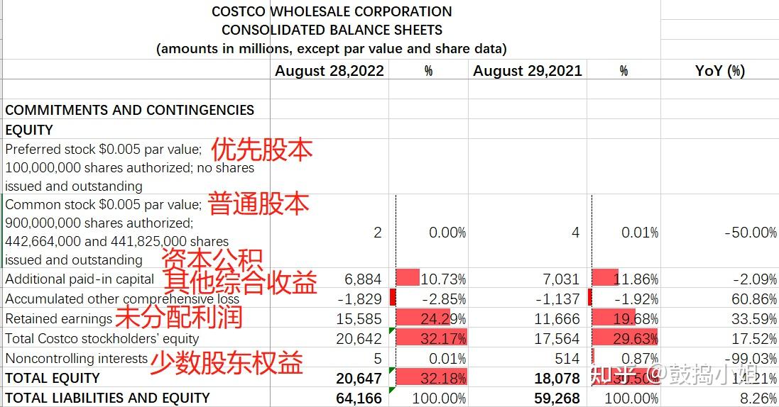 跟着师哥学看美国上市公司年报 - 知乎