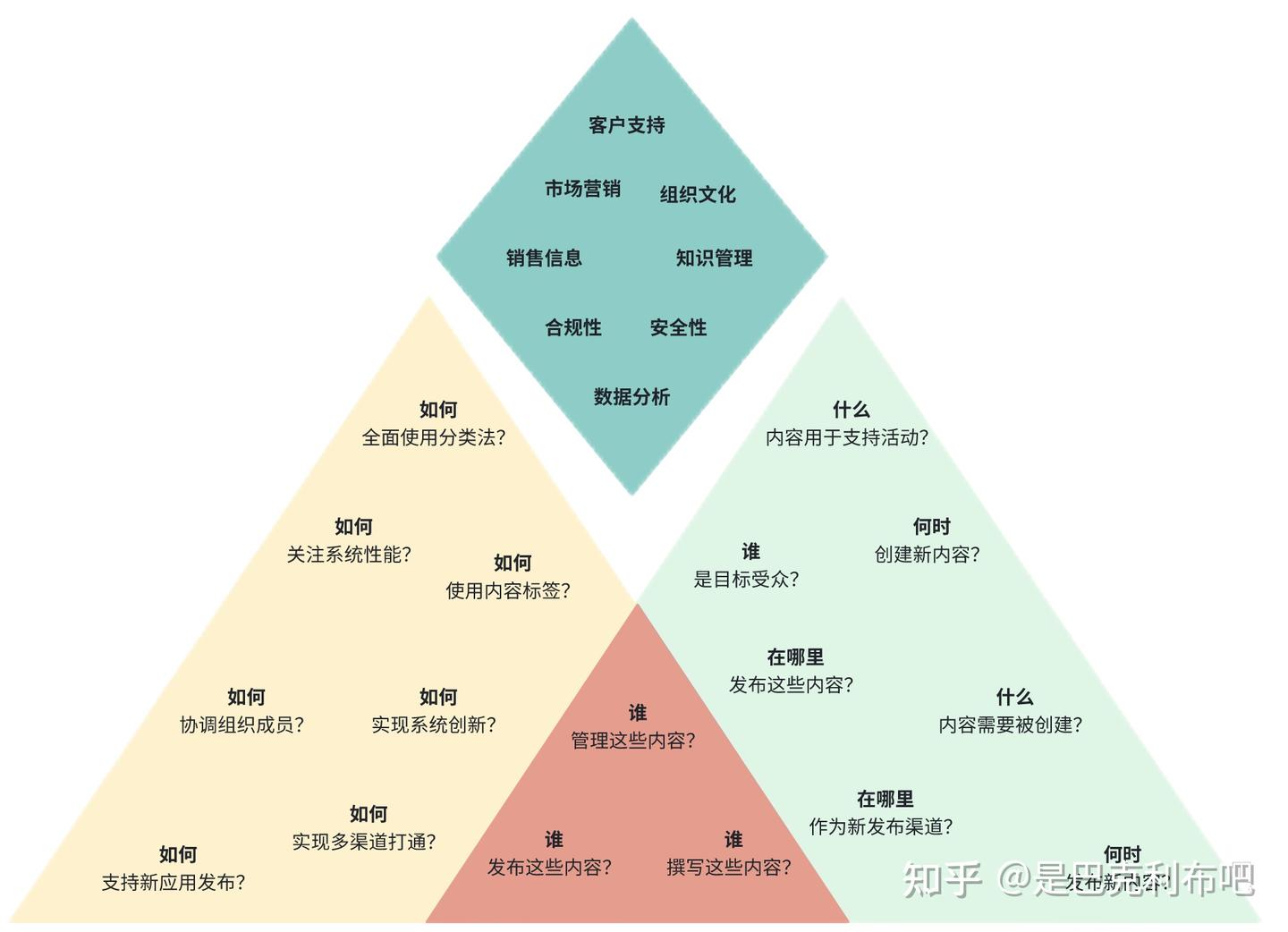 Baklib 知识中台与 Gen AI，开启知识管理新纪元 - 知乎