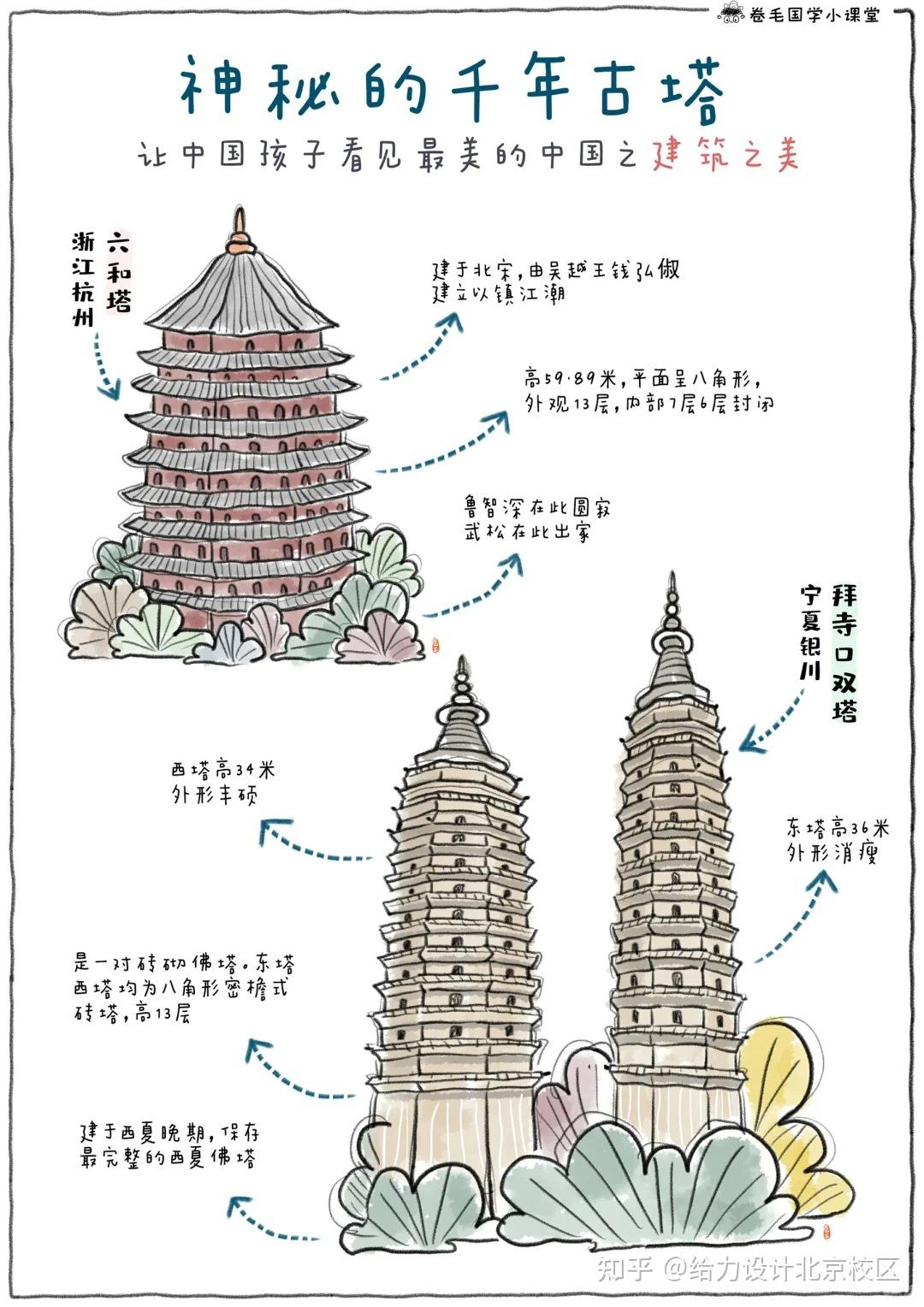 古塔凭什么惊艳世界？——中国古塔手绘图鉴 - 知乎