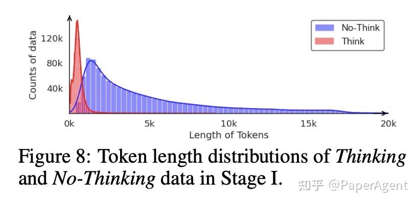 拒绝不必要Think:微软&北大提出第一种自适应大型混合推理模型 - 知乎