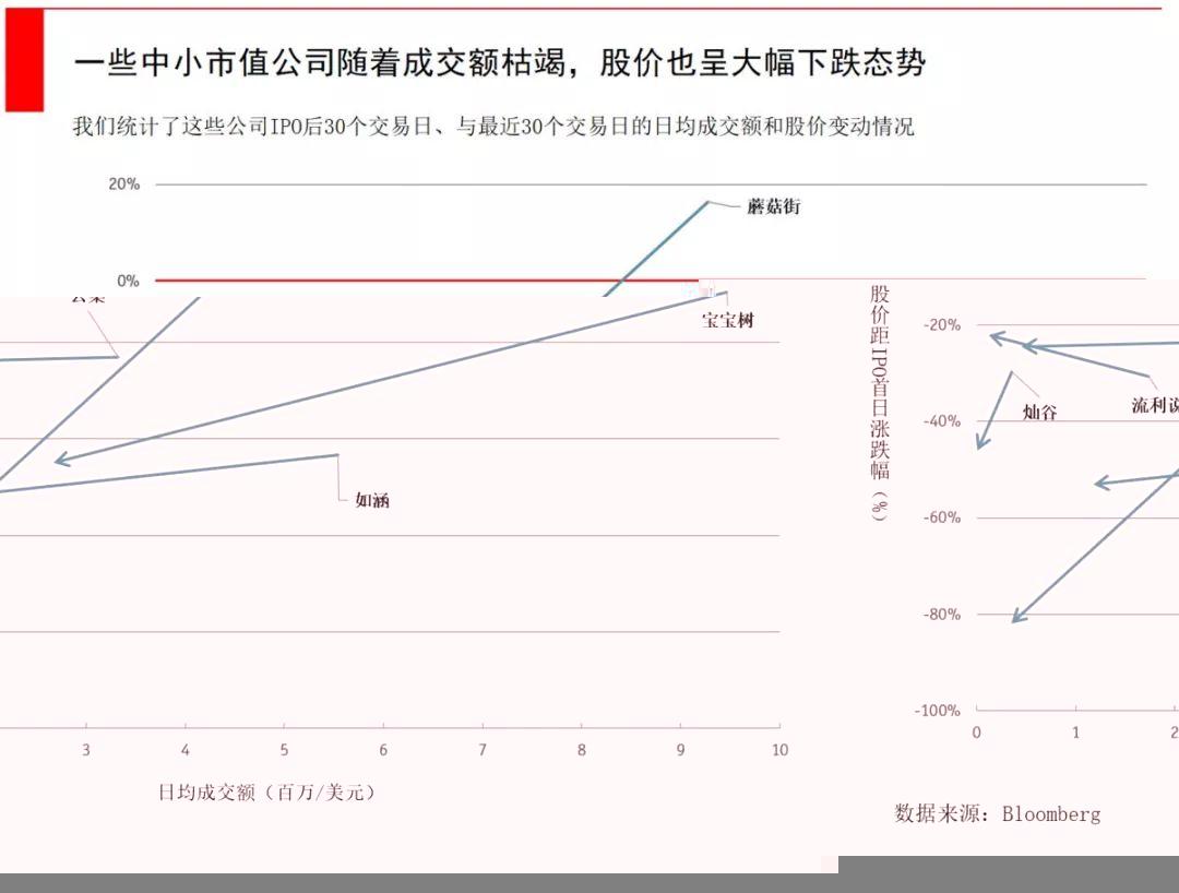 吹嘘IRR 已经过时，敢算DPI 才是真英雄- 知乎