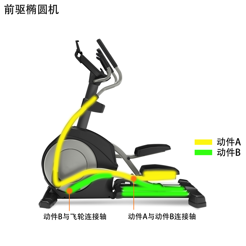 【万字解析】2025家用椭圆机选购：椭圆机效果好不好/椭圆机怎么选不踩坑/椭圆机前驱好还是后驱好/10几款热门椭圆机合集推荐（含必确/易跑/舒 ...