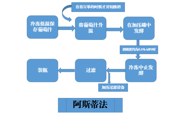 阿斯蒂与莫斯卡托-阿斯蒂起泡酒，有何区别？ - 知乎