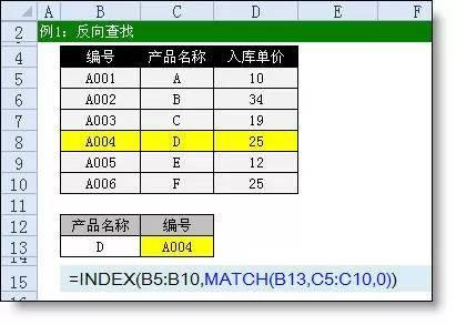 Excel中最牛的Index和match函数,比Vlookup更好用! - 知乎