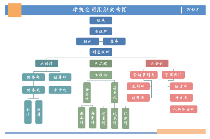 如何用word画组织架构图 跟用专业软件画图有什么区别 知乎