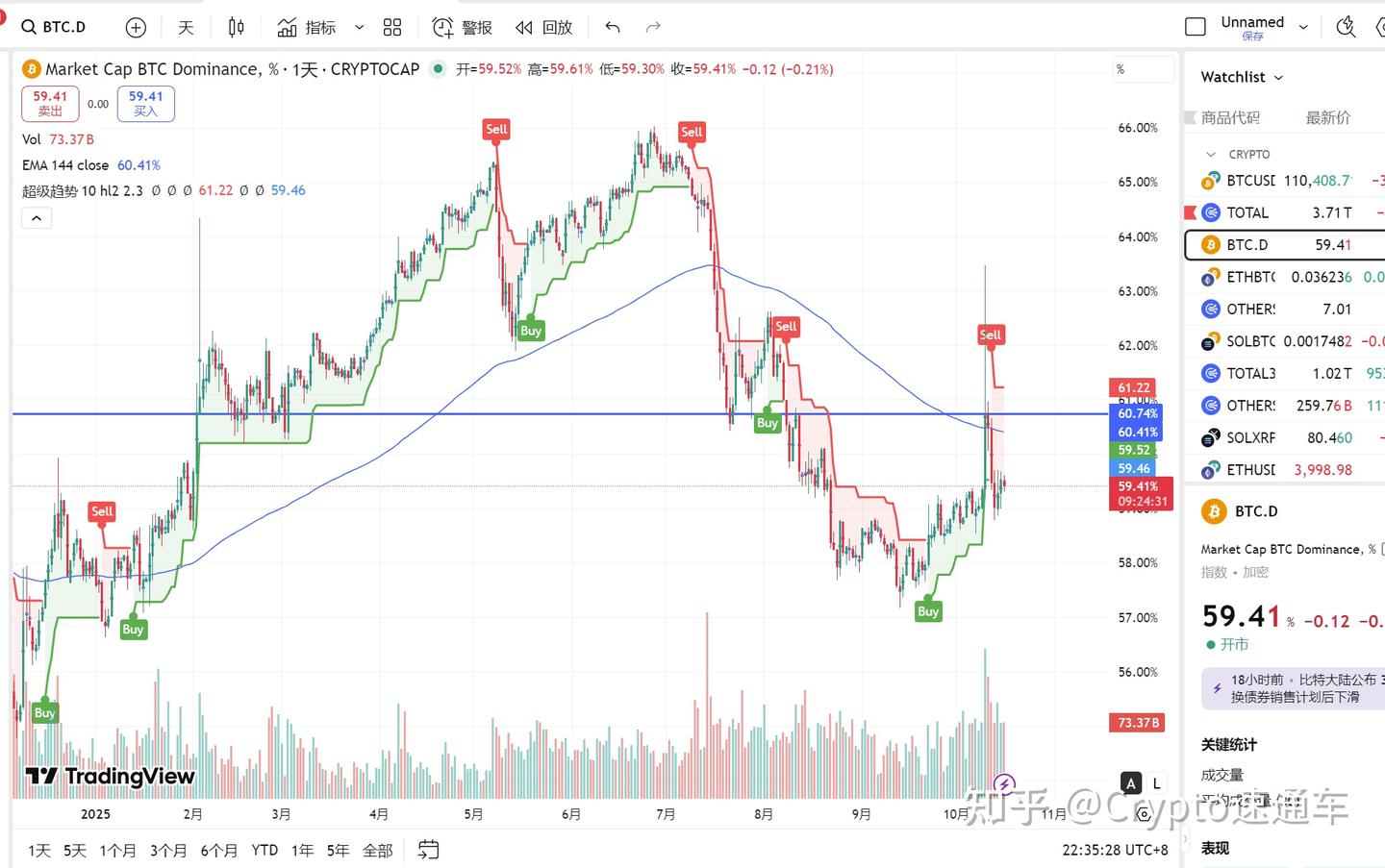 BTC支撑位107K—2025.10.16全球顶级交易员最新观点与分析- 知乎