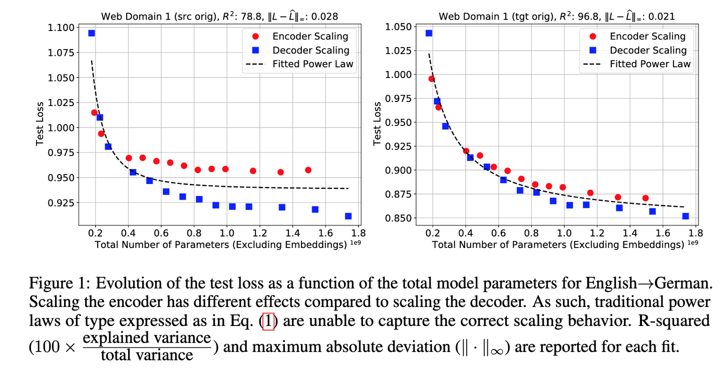 [11] Scaling Laws for Neural Machine Translation - 知乎