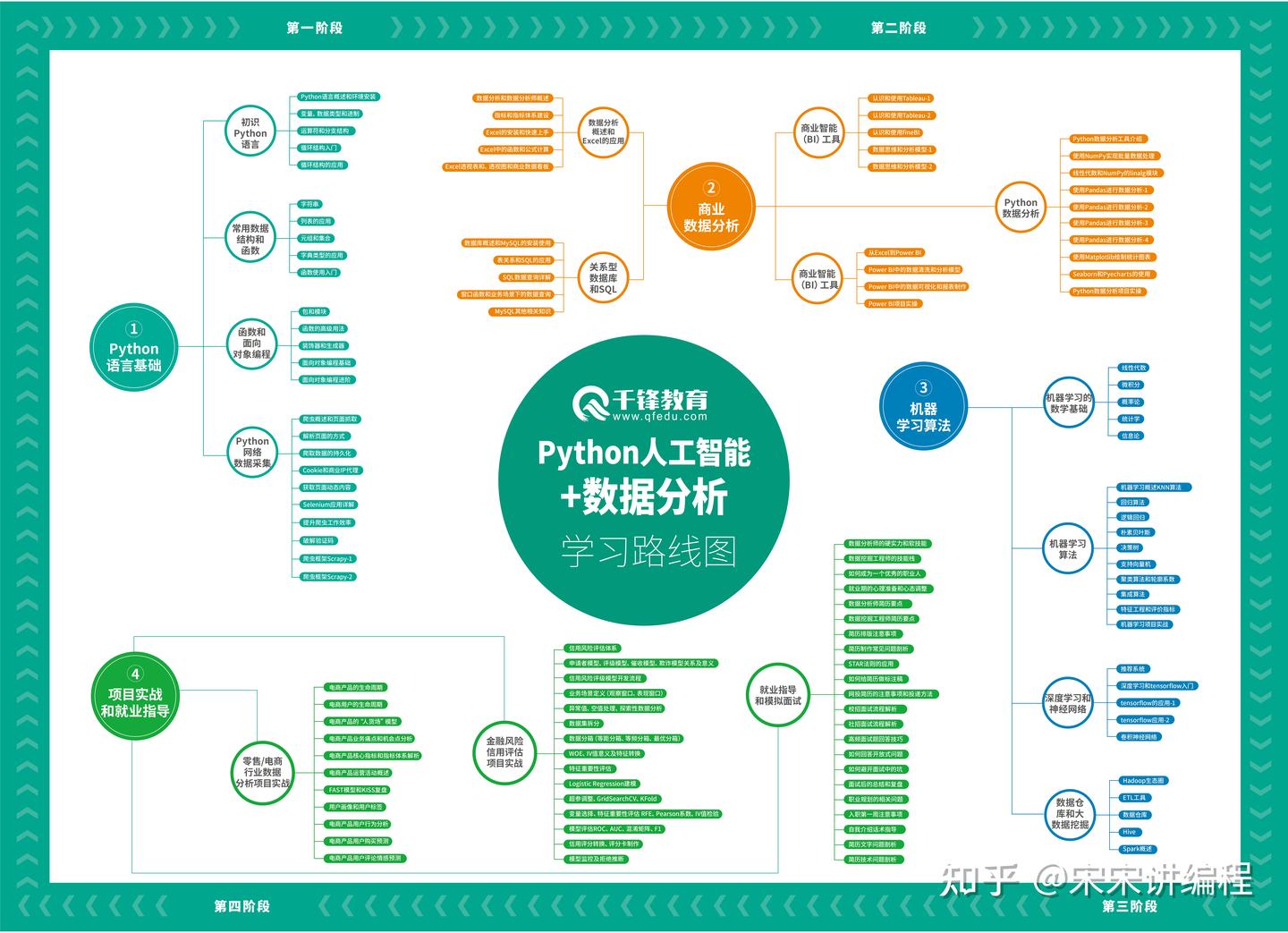 自学python看什么书?入门到精通,看这8本书就够了! - 知乎