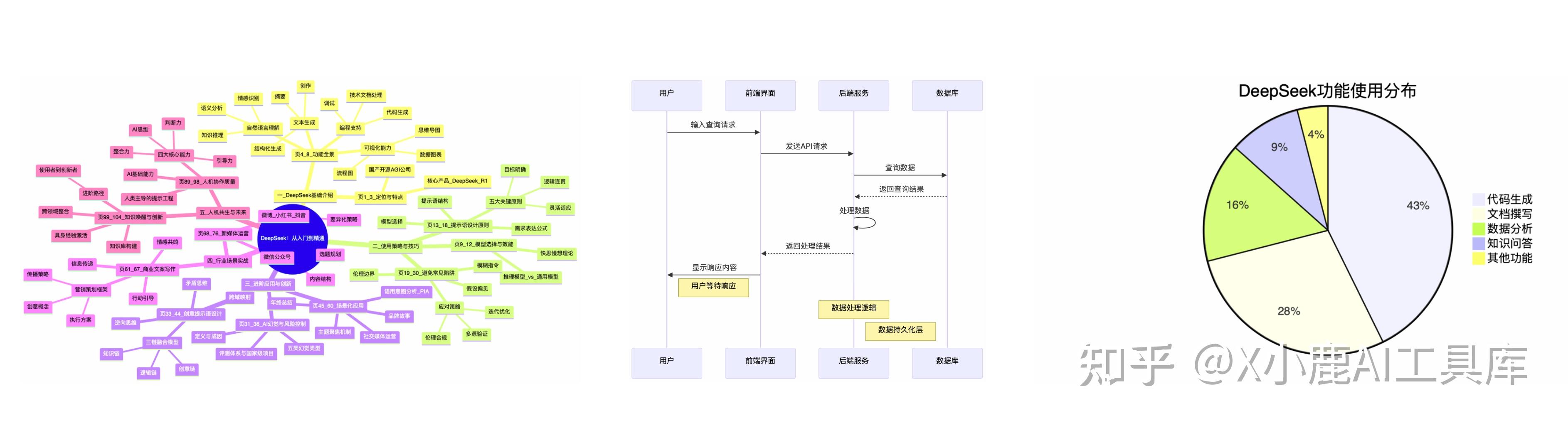 DeepSeek+Napkin绝了!1分钟搞定高颜值图表,PPT救星!只需2步,打工人速存!(附保姆级教程) - 知乎