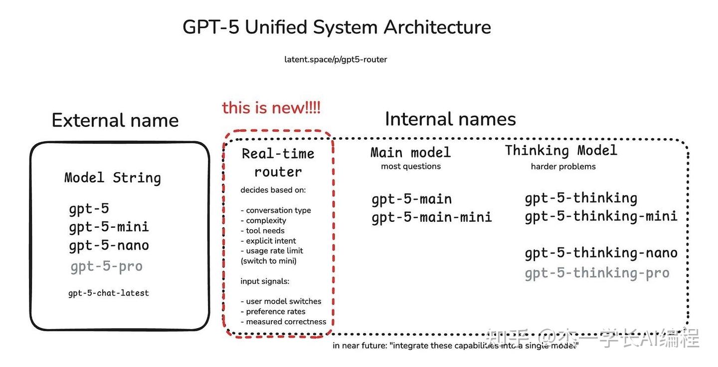 等了一年多，GPT-5就这？ - 知乎