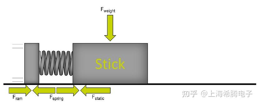 【压装Press fit课堂】Stick-slip Effect - 知乎